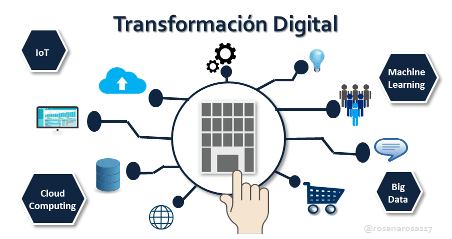 01001 Transformación Digital