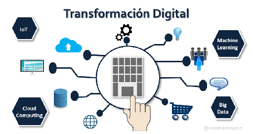 01001 Transformación Digital
